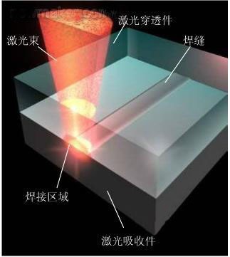 激光焊接機廠(chǎng)家
